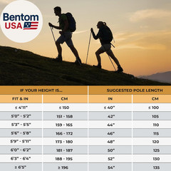 Carbon Fiber Trekking Poles – Lightweight Collapsible Hiking Poles with Cork Gri