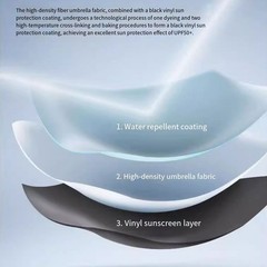 Lightweight Pocket Umbrella with UPF50 Sun for PROTECTION for Easy Carrying