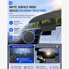 GPS Sun Shade Adjustable Angle UV Protection Dashboard Anti-Glare