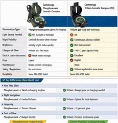 Compass Military Grade Phosphorescent – Lensatic Compass Shock, Sand, and Waterp