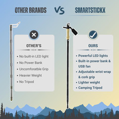 Collapsible Tactical Walking Stick with LED Light, USB Charging, Cork Grip, and
