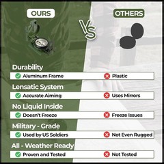 Professional Military Compass – Precision Lensatic Sighting