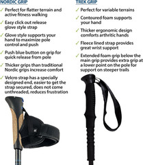 Official Nordic Walking Poles – True Classic Nordic Glove Grips, Lightweight, Ad
