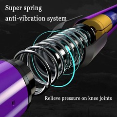 Trekking Poles Shock Absorbing Adjustable Hiking or Walking Sticks for Hiking…
