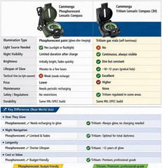 Cammenga Compass Military Grade Phosphorescent – Lensatic Compass Shock, Sand, a