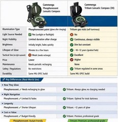 Professional Military Compass – Precision Lensatic Sighting