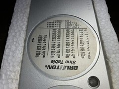 Brunton Outdoor Classic SurveyMaster SUM360LA 6605-01-552-4325 60277 Sight/Clino
