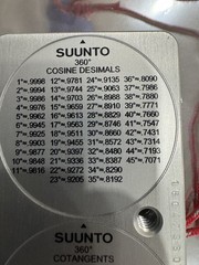 Suunto Tandem Clinometer Compass with Soft Bag (B2-15)