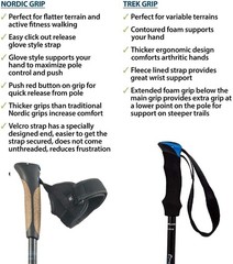 Ultralight Folding Hiking Poles – Travel-Friendly with Rubber Feet, Baskets & Ca