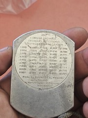Vintage Suunto Helsinki Clinometer In Rough Condition & Suunto Compass Used N4.