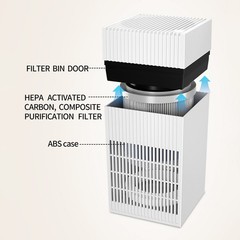 Compact USB Air Purifier with HEPA and Activated Carbon for Clean Air Anywhere