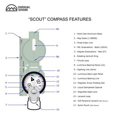 Compass Navigation Kit – Std Package – Everything Needed for Compass Navigation