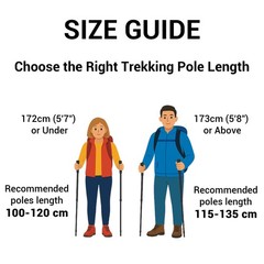 TheFitLife Collapsible Trekking Poles 100-120cm for Users 5’7″ or under, Red