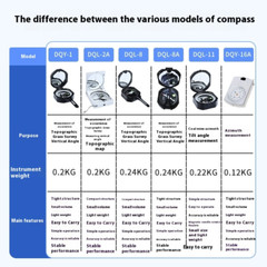 Waterproof Etch-proof Compass Altimeter Clinometer for Measuring The Height