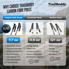 Walking & Trekking Sticks Black 3K Carbon Fiber Hiking Poles Collapsible Lightwe