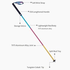 Trekking Poles -2 Ultralight Collapsible Carbon Fiber Hiking Poles with Anti-…