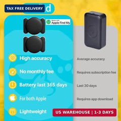 2 Pack GPS Tracker for Vehicles,Tracker Device for Vehicles,Tracking Devices for