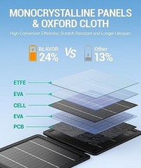 Portable Solar Charger(5V/2A Max), Small Foldable Solar Panel with USB-C 10W