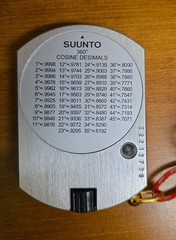 SUUNTO PM-5/SPC Opti Hand-Held Clinometer