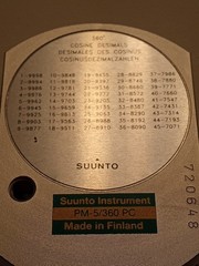 Mint 1972 Vintage Suunto PM-5/360 PC Precision Clinometer (NOS) NO BUBBLES