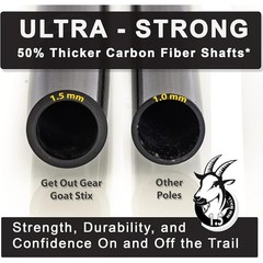 Ultra Strong Carbon Fiber Trekking Poles Adjustable Collapsible W/ EZ Flip Lock