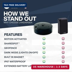 LandAirSea 54 GPS Tracker – Made in the USA from Domestic & Imported Parts. Long