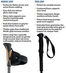 Hiking & Walking Poles – Cushion Foam Hiking Grips – Lightweight, Adjustable,…