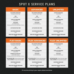 Personal SOS Messenger with Global Coverage