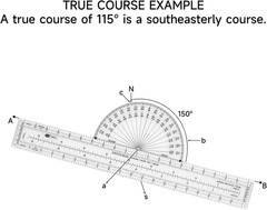 Fixed Plotter for Aviation Pilots, 13 Inch Navigation Tool, CFP-1