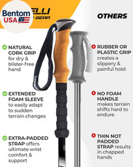 Trekking Poles – Lightweight Collapsible Aircraft Grade Aluminum Hiking Poles wi