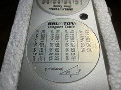 Brunton Outdoor Classic SurveyMaster SUM360LA 6605-01-552-4325 60277 Sight/Clino