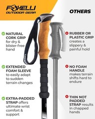 Ultralight Cork Grip Trekking Poles with Flip Locks – Hiking Accessories Set
