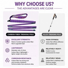 Trekking Poles Ultralight Foldable Hiking Sticks High Strength Carbon Fiber