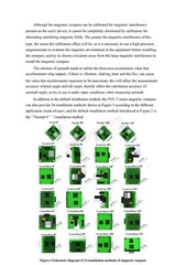 Digital Magnetic Compass Module Full-attitude Measurement /True North Technology
