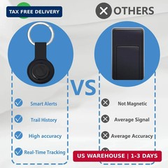 GPS Tracker for Vehicles, No Subscription Required, Car Locator Compatible with