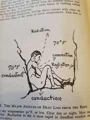 APPALACHIAN MOUNTAIN CLUB ARTICLE – APPALACHIA ISSUE JUNE,1960 “DEATH FROM COLD”