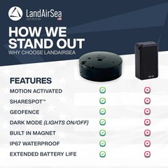 LandAirSea 54 GPS Tracker – Made in the USA from Domestic & Imported Parts. L…