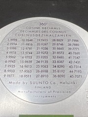 Suunto Helinski PM-5/360PC Vintage Inclinometer Clinometer Forester Survey Tool