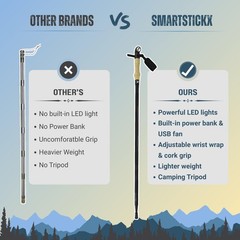 Tactical Trekking Pole Aluminum LED Survival Tools