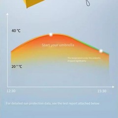 Lightweight Pocket Umbrella with UPF50 Sun for PROTECTION for Easy Carrying